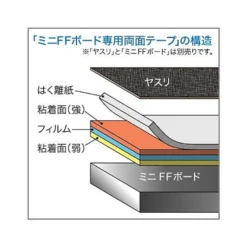God Hand GH-DST-10 Double-Sided Tape For Mini FF Board 10mm Width 9 God Hand GH-DST-10 Double-Sided Tape For Mini FF Board 10mm Width -Kotobukiya shop 4562349873005 fec3ea40bd8f82965069da3b3f40d291 21038.1643157773